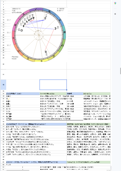 ホロスコープ鑑定分析シート