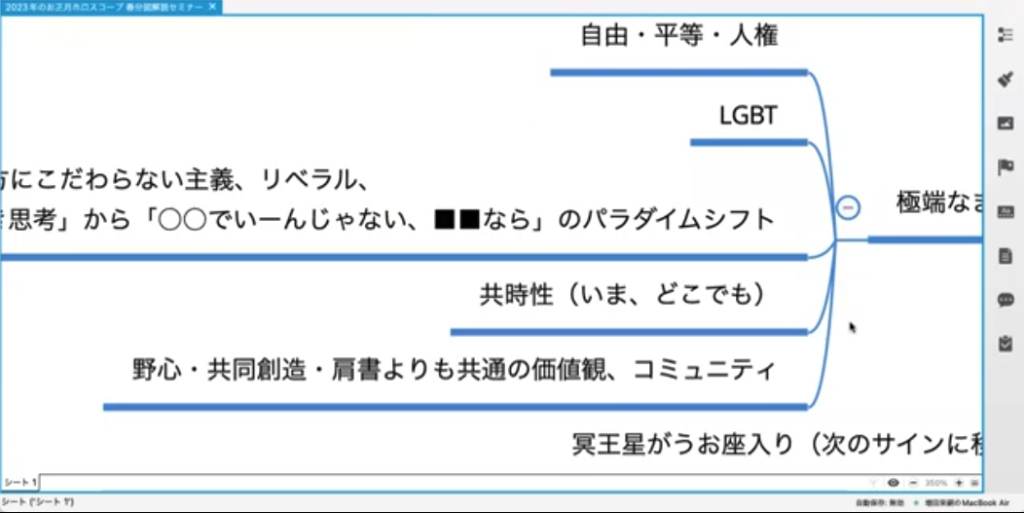 みずがめ座冥王星時代セミナー